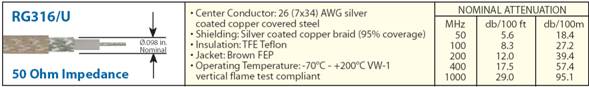 RG316/U 50 Ohm Impedence Image