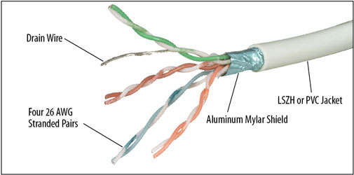 cat6 shield drain wire