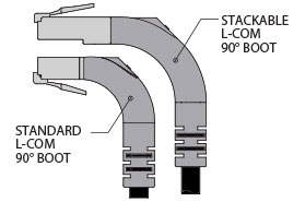 Stackable Ethernet Cable Orientation