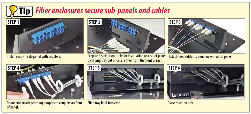 Fiber Enclosure